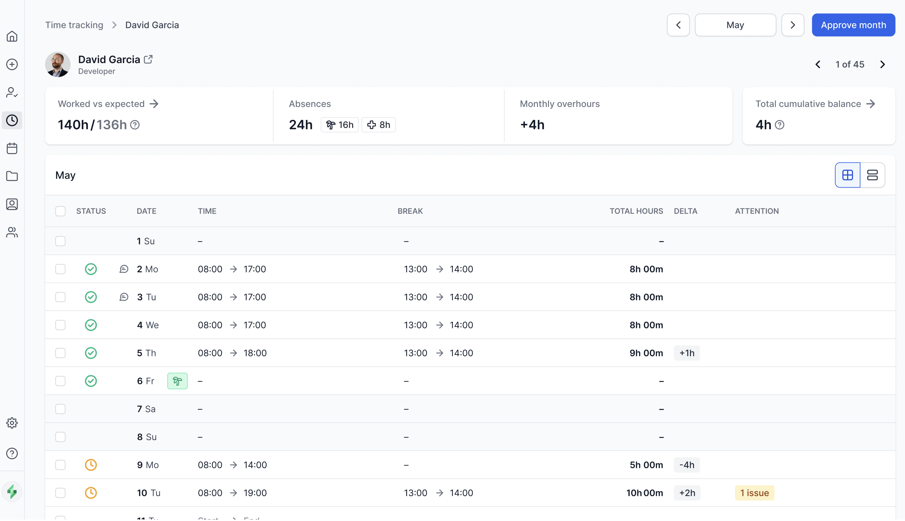 project b. time tracking – monthly overview of recorded hours, breaks and total hours